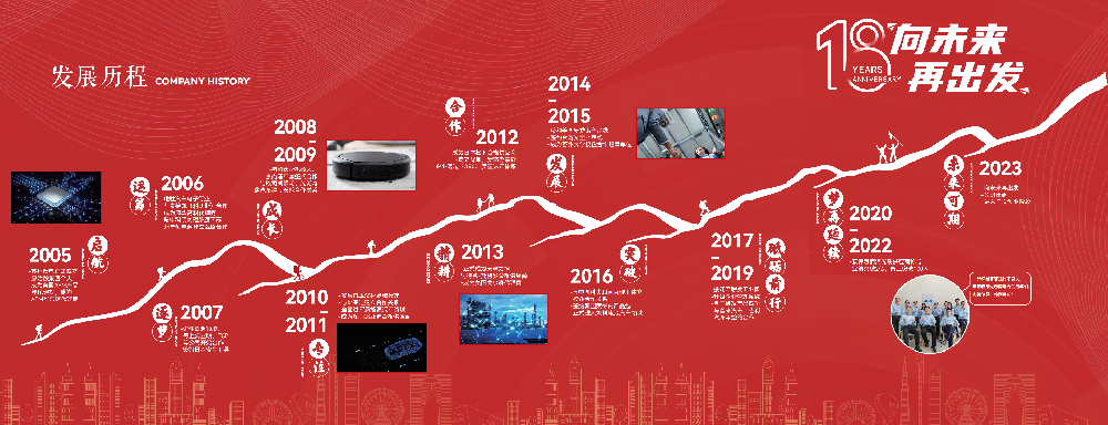發(fā)展歷程 發(fā)展歷程